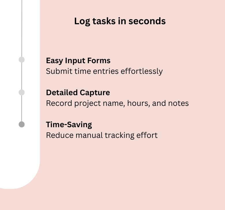 Connect every part of your entire business